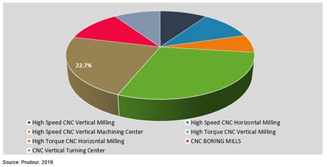 global cnc polishing machines market|Global CNC Polishing Machine Market 2024 by Manufacturers, .